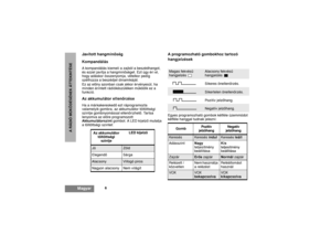 Page 2166
      MagyarA RÁDIÓ MÛKÖDÉSÉNEK ÁTTEKINTÉSE
Javított hangminõség
KompandálásA kompandálás kiemeli a zajból a beszédhangot, 
és ezzel javítja a hangminõséget. Ezt úgy éri el, 
hogy adáskor összenyomja, vételkor pedig 
széthúzza a beszédjel dinamikáját.
Ez az elõny azonban csak akkor érvényesül, ha 
minden érintett rádiókészüléken mûködik ez a 
funkció.Az akkumulátor ellenõrzéseHa a márkakereskedõ ezt ráprogramozta 
valamelyik gombra, az akkumulátor töltöttségi 
szintje gombnyomással ellenõrizhetõ....