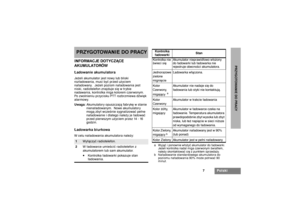 Page 2337
Polski
PRZYGOTOWANIE DO PRACY
PRZYGOTOWANIE DO PRACYINFORMACJE DOTYCZ¥CE 
AKUMULATORÓW£adowanie akumulatoraJe¿eli akumulator jest nowy lub bliski 
roz³adowania, musi byæ przed u¿yciem 
na³adowany.  Je¿eli poziom na³adowania jest 
niski, radiotelefon znajduje siê w trybie 
nadawania, kontrolka miga kolorem czerwonym.  
Po zwolnieniu przycisku PTT rozbrzmiewa dŸwiêk 
alarmowy.
Uwaga: Akumulatory opuszczaj¹ fabrykê w stanie 
niena³adowanym.  Nowe akumulatory 
mog¹ zbyt wczeœnie sygnalizowaæ pe³ne...