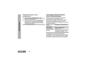 Page 24216
PolskiPRZESZUKIWANIE
Przywrócenie kana³u na listê 
przeszukiwania
USTAWIANIE PRIORYTETÓW NA 
LIŒCIE PRZESZUKIWANIAMo¿esz prze³¹czyæ radiotelefon na czêstsze 
przeszukiwanie okreœlonego kana³u w 
poszukiwaniu transmisji. Dealer mo¿e ustawiæ 
priorytet y poszczególnych pozycji na liœcie 
przeszukiwania. Bardziej szczegó³owe informacje 
uzyskasz od dealera.
Po prze³¹czeniu na kana³ niepriorytetowy 
radiotelefon nadal sprawdza aktywnoœæ w kanale 
priorytetowym. Je¿eli akt ywnoœæ zostanie wykryta,...