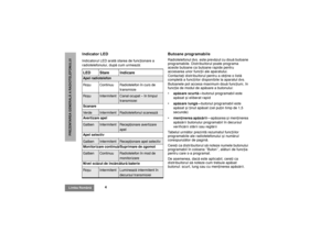 Page 2464
Limba RomânãPREZENTAREA GENERALÃ A RADIOTELEFONULUI
Indicator LEDIndicatorul LED aratã starea de funcþionare a 
radiotelefonului, dupã cum urmeazã:
Butoane programabileRadiotelefonul dvs. este prevãzut cu douã butoane 
programabile. Distribuitorul poate programa 
aceste butoane ca butoane rapide pentru 
accesarea unor funcþii ale aparatului.
Contactaþi distribuitorul pentru a obþine o listã 
completã a funcþiilor disponibile la aparatul dvs.
Butoanele pot accesa maximum douã funcþiuni, în 
funcþie de...
