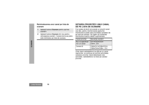 Page 25816
Limba RomânãSCANARE
Reintroducerea unui canal pe lista de 
scanare
SETAREA PRIORITÃÞII UNUI CANAL 
DE PE LISTA DE SCANARES-ar putea sã doriþi sã scanaþi un anumit canal 
mai des, pentru monitorizarea apelurilor. 
Distribuitorul poate seta prioritatea canalelor de 
pe lista de scanare. Vã rugãm sã contactaþi 
distribuitorul pentru detalii suplimentare.
Chiar dacã radiotelefonul se aflã pe un canal 
neprioritar, va continua sã verifice activitatea 
canalului prioritar. Dacã detecteazã vreo 
activitate,...