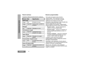 Page 384
FrançaisPRESENTATION DU POSTE
Témoin lumineuxIl signale les états de fonctionnement ci-dessous :
Boutons programmablesVotre poste est équipé de deux boutons 
programmables. Votre distributeur peut les 
programmer pour vous permettre d’accéder 
rapidement aux fonctions de votre choix.
Demandez à votre distributeur la liste complète des 
fonctions supportées par votre poste.
Selon la longueur de la pression, chaque bouton 
programmable peut donner accès à deux fonctions :
Pression courte — appuyez...