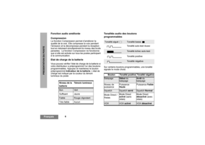 Page 406
FrançaisPRESENTATION DU POSTE
Fonction audio améliorée
CompressionLa fonction Compression permet d’améliorer la 
qualité de la voix. Elle compresse la voix pendant 
l’émission et la décompresse pendant la réception 
tout en réduisant simultanément le niveau des bruits 
parasites.  La fonction Compression ne fonctionne 
que si elle est activée sur tous les postes participant 
à la communication.Etat de charge de la batterieVous pouvez vérifier l’état de charge de la batterie si 
votre distributeur a...