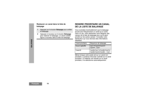 Page 5016
FrançaisBALAYAGE
Restaurer un canal dans la liste de
balayage
RENDRE PRIORITAIRE UN CANAL
DE LA LISTE DE BALAYAGEVous souhaitez éventuellement que le balayage 
écoute plus fréquemment un canal qu’un autre. 
Dans ce cas, votre distributeur peut désigner des 
canaux de la liste de balayage pour qu’ils aient 
priorité sur les autres canaux. Consultez votre 
distributeur qui vous donnera des informations 
détaillées.
Même lorsque votre poste est sur un canal non 
prioritaire, il continue d’écouter...