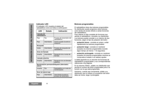 Page 544
EspañolINFORMACIÓN GENERAL DEL RADIOTELÉFONO
Indicador LEDEl indicador LED muestra el estado del 
radioteléfono como se indica a continuación:
Botones programablesEl radioteléfono tiene dos botones programables. 
Su distribuidor puede programar estos botones 
como teclas de acceso directo a varias funciones 
del radioteléfono.
Para obtener la lista completa de funciones que 
admite el radioteléfono, consulte a su distribuidor.
Los botones pueden acceder a un máximo de dos 
funciones, según el tipo de...