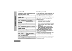 Page 704
ItalianoINFORMAZIONI GENERALI
Indicatore LEDL’indicatore LED segnala lo stato della radio come 
riportato nella tabella che segue:
Pulsanti programmabiliLa radio dispone di due pulsanti programmabili, che 
il distributore può programmare come pulsanti di 
scelta rapida di numerose funzioni della radio.
Per l’elenco completo delle funzioni supportate dalla 
radio, rivolgersi al proprio distributore.
Ogni pulsante programmabile consente di accedere 
a due funzioni, a seconda del tipo di pressione...