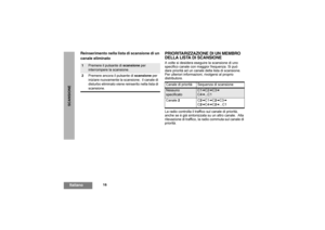 Page 8216
ItalianoSCANSIONE
Reinserimento nella lista di scansione di un
canale eliminato
PRIORITARIZZAZIONE DI UN MEMBRO
DELLA LISTA DI SCANSIONEA volte si desidera eseguire la scansione di uno 
specifico canale con maggior frequenza. Si può 
dare priorità ad un canale della lista di scansione. 
Per ulteriori informazioni, rivolgersi al proprio 
distributore.
La radio controlla il traffico sul canale di priorità, 
anche se è già sintonizzata su un altro canale.  Alla 
rilevazione di traffico, la radio commuta...