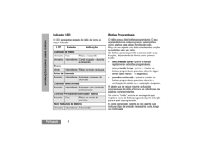 Page 864
PortuguêsINFORMAÇÕES GERAIS SOBRE O RÁDIO
Indicador LEDO LED apresenta o estado do rádio da forma a 
seguir indicada:
Botões ProgramáveisO rádio possui dois botões programáveis. O seu 
agente Motorola pode programar estes botões 
como atalhos para várias funções do rádio.
Peça ao seu agente uma lista completa das funções 
suportadas pelo seu rádio.
Os botões poderão permitir o acesso a até duas 
funções, dependendo da forma como prime o 
botão:
uma pressão curta—premir e libertar 
rapidamente os...