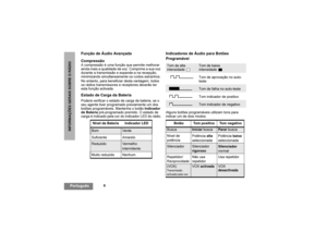 Page 886
PortuguêsINFORMAÇÕES GERAIS SOBRE O RÁDIO
Função de Áudio Avançada
CompressãoA compressão é uma função que permite melhorar 
ainda mais a qualidade da voz. Comprime a sua voz 
durante a transmissão e expande-a na recepção, 
minimizando simultaneamente os ruídos estranhos.
No entanto, para beneficiar desta vantagem, todos 
os rádios transmissores e receptores deverão ter 
esta função activada.Estado de Carga da BateriaPoderá verificar o estado de carga da bateria, se o 
seu agente tiver programado...