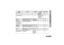 Page 1035
Dansk
OVERSIGT OVER RADIOEN
Funktion Kort tryk Langt tryk Hold inde Side Knap
Batteriindikator
Kontrollerer 
batteriets 
ladestatus.
6
Lydstyrkeindstilling — — Afgiver en tone 
til indstilling af 
radioens 
lydstyrkeniveau.11Fast 
Permanent
Monitor
Et langt tryk på monitorknappen 
starter. Et kort tryk på 
monitorknappen annullerer.
Overvåger 
aktivitet på en 
udvalgt kanal.
—
12
Stemmestyret 
transmission (VOX 
– Voice Operated 
Transmission)Tænder og slukker for VOX. 13Repeater/
Talkaround
Skifter...