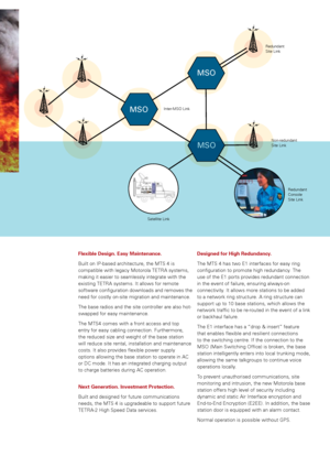 Page 3
MSO
MSO
MSO
Inter-MSO	LinkRedundant	
Site	Link
Non-redundant	
Site	Link Redundant	
Console	
Site	Link
Satellite	Link
Flexible Design. Easy Maintenance. 	
Built	on	IP-based	architecture,	the	MTS	4	 is	
compatible	with	legacy	Motorola	TETRA	systems,	
making	it	easier	to	seamlessly	integrate	with	the	
existing	TETRA	systems.	It	allows	for	remote	
software	 configuration	 downloads	and	removes	 the	
need	for	costly	on-site	migration	and	maintenance.
The	base	radios	and	the	site	controller	are	also	
hot-...