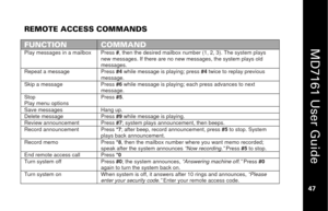 Page 63
 
  
MD7161 User Guide  
47 
 
REMOTE ACCESS COMMANDS
 
 FUNCTION 
COMMAND 
Play messages in a mailbox  Press  #, then the desired mailbox number (1, 2, 3). The system plays 
new messages. If there are no new messages, the system plays old 
messages. Repeat a message  Press  #4 while message is playing; press  #4 twice to replay previous 
message. Skip a message  Press  #6 while message is playing; each press advances to next 
message. Stop 
Play menu options  Press
 #5. Save messages  Hang up. Delete...