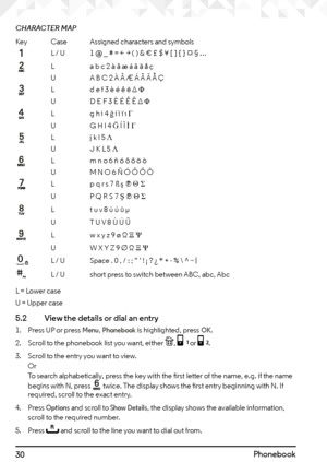 Page 3030Phonebook
CHARACTER MAP
KeyCase Assigned characters and symbols
L / U1 @ _ # = < > ( ) & € £ $ ¥ [ ] { } ¤ § … 
La b c 2 à â æ á ã ä å ç 
U A B C 2 À Â Æ Á Ã Ä Å Ç
Ld e f 3 è é ê ë Δ Φ 
U D E F 3 È É Ê Ë Δ Φ 
Lg h i 4 ğ í ì ï ı Γ 
U G H I 4 Ğ Í Ï İ Γ
Lj k l 5 Λ 
U J K L 5 Λ 
Lm n o 6 ñ ó ô õ ö ò 
U M N O 6 Ñ Ó Ô Õ Ö 
Lp q r s 7 ß ş Π Θ Σ 
U P Q R S 7 Ş Π Θ Σ 
Lt u v 8 ù ú ü μ 
U T U V 8 Ù Ú Ü 
Lw x y z 9 ø Ω Ξ Ψ
U W X Y Z 9 Ø Ω Ξ Ψ 
 
0L / U Space . 0 , / : ; “ ‘ ! ¡ ? ¿ * + - %  ^ ~ | 
 
#L / U short...