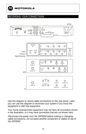 Page 16
  
 
10
 
RECORDING YOUR CONNECTIONS  
 
 
Use this diagram to record cable connections on the rear panel. Later, 
you can use this diagram to reconnect your system if you move the 
equipment or add new equipment. 
Your home entertainment equipment may not have all connectors shown 
in the illustration, or it may have  connectors that are not shown here. 
Disconnect the power from the  QIP2500 before making or changing 
cable connections. Do not place another component or object on top of 
the QIP2500.  