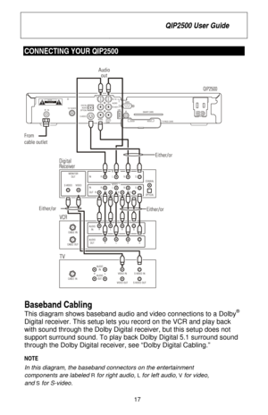 Page 23
 QIP2500 User Guide 
 
17 
CONNECTING YOUR QIP2500 
 
 
Baseband Cabling  
This diagram shows baseband audio and video connections to a Dolby® 
Digital receiver. This setup lets you record on the VCR and play back 
with sound through the Dolby Digital receiver, but this setup does not 
support surround sound. To play back Dolby Digital 5.1 surround sound 
through the Dolby Digital receiver, see “Dolby Digital Cabling.”  
NOTE 
In this diagram, the baseband  connectors on the entertainment 
components...