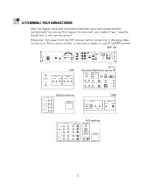 Page 37
  
 
27 
6 RECORDING YOUR CONNECTIONS 
Use this diagram to record connections between your home entertainment 
components. You can use this diagram to reconnect your system if you move the 
equipment or add new equipment. 
Disconnect the power from the QIP receiver before connecting or changing cable 
connections. Do not place another component or object on top of the QIP receiver. 
COAXIAL
IEEE 1394
OPTICALSPDIF
Stereo receiver
IR Remote
Input CableCARD
USB
Ethernet
SWITCHED105-125 V 60 Hz
4AMAX
500 W...