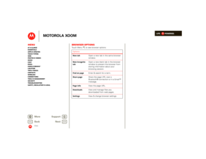 Page 29LIFE.         POWERED.
Back 
Next 
More Su 
pp
ort
+
MOTOROLA XOOM
MenuAt a glance Essentials Apps & updatesTouch typing Web Photos & videosMusic Chat EmailGoogle eBooks™Location Tips & tricks ContactsWireless Connections Tools & managementSecurity Troubleshooting Safety, Regulatory & Legal
Web
Browser optionsTouch Menu  to see browser options: OptionsNew tab
Open a new tab in the same browser  window.
New incognito  tab
Open a new blank tab in the browser  window to prevent the browser from storing...