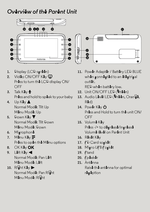 Page 3Overview of the Parent Unit
1.Display (LCD screen) 
2.Video ON/OFF Key V 
Press to turn the LCD display ON/
OFF 
3.Ta l k  K e y  T 
Press and hold to speak to your baby 
4.Up Key + 
Normal Mode: Tilt Up 
Menu Mode: Up 
5.Down Key - 
Normal Mode: Tilt Down 
Menu Mode: Down 
6.Microphone 
7.Menu Key M 
Press to open the Menu options 
8.OK Key O 
9.Left Key < 
Normal Mode: Pan Left 
Menu Mode: Left 
10.Right Key > 
Normal Mode: Pan Right 
Menu Mode: Right 
11.Power Adapter / Battery LED BLUE 
when...