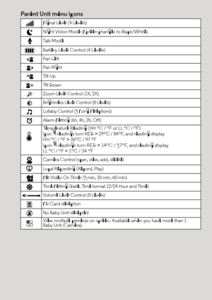 Page 4Parent Unit menu icons
Signal Level (4 Levels)
Night Vision Mode (Screen changes to Black/White)
Ta l k  M o d e
Battery Level Control (4 Levels)
Pan Left
Pan Right
Ti l t  U p
Ti l t  D o w n
Zoom Level Control (1X, 2X)
Brightness Level Control (8 Levels)
Lullaby Control (5 Song Selections)
Alarm Setting (6h, 4h, 2h, Off)
Temperature Reading (HH ºC / ºF or LL ºC / ºF)
Icon & readings turn RED > 29ºC / 84ºF, and reading display 
HH ºC / ºF > 36ºC / 97 ºF
Icon & readings turn RED < 14ºC / 57ºF, and...