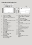 Page 3Overview of the Parent Unit
1.Display (LCD screen) 
2.Video ON/OFF Key V 
Press to turn the LCD display ON/
OFF 
3.Ta l k  K e y  T 
Press and hold to speak to your baby 
4.Up Key + 
Normal Mode: Tilt Up 
Menu Mode: Up 
5.Down Key - 
Normal Mode: Tilt Down 
Menu Mode: Down 
6.Microphone 
7.Menu Key M 
Press to open the Menu options 
8.OK Key O 
9.Left Key < 
Normal Mode: Pan Left 
Menu Mode: Left 
10.Right Key > 
Normal Mode: Pan Right 
Menu Mode: Right 
11.Power Adapter / Battery LED BLUE 
when...