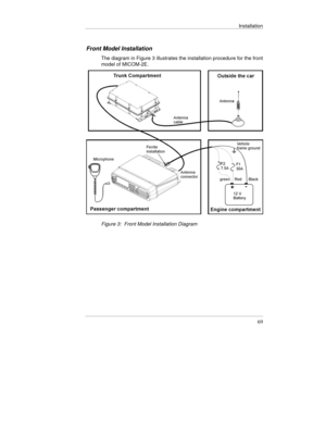 Page 108Installation
69
Front Model Installation
The diagram in Figure 3 illustrates the installation procedure for the front
model of MICOM-2E.
Figure 3:  Front Model Installation Diagram 