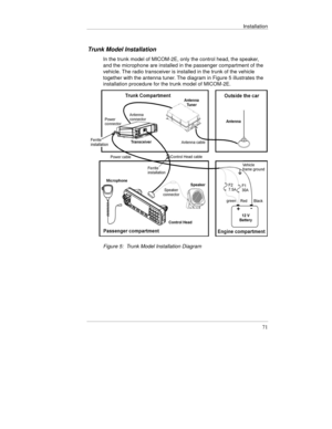 Page 110Installation
71
Trunk Model Installation
In the trunk model of MICOM-2E, only the control head, the speaker,
and the microphone are installed in the passenger compartment of the
vehicle. The radio transceiver is installed in the trunk of the vehicle
together with the antenna tuner. The diagram in Figure 5 illustrates the
installation procedure for the trunk model of MICOM-2E.
Figure 5:  Trunk Model Installation Diagram 