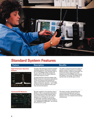 Page 44
FeatureDescriptionBenefits
High Performance Spectrum
AnalyzerThe builtin High Performance Spectrum Analyzer
will display a window of RF spectrum anywherewithin the 400 kHz to 1 GHz operating range ofthe unit. The EXPAND softkey enlarges the
display to fill the LCD and retains dispersion
and center frequency control.
The High Performance Spectrum Analyzer adds
Marker functions for more precise measurements
of level and frequency (both absolute anddelta). Included with the marker functions areadditional...
