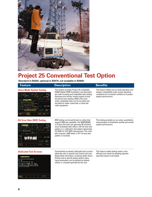 Page 8Project 25 Conventional Test Option
Feature Description Benefits
Voice Mode System TestingThis feature provides Project 25 compatible
FDMA Digital C4FM modulation and demodulation with vocoding and embedded data testing.Generate and monitor modes support actualfunctional voice testing. Within the voicemode, embedded data can be encoded anddecoded for either subscriber or fixed siteradio equipment.This feature allows you to verify operation and
system compatibility under actual operatingconditions for...