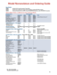 Page 15Base Models:
R2600D Standard Unit for general purpose 2way testing
R2625B Standard Unit configured for Project 25 Test Capability, including DESOFB encryption
R2670B Enhanced Standard Unit for ASTRO, Project 25, SMARTNET/SmartZone, and/or SECURENET test options
Options Matrix (Order as additional Line items with base Model)
Standard OptionsModel Availability
DescriptionPart NumberR2600R2625R2670NotesTracking Generator RLN5069 Optional OptionalStandardCable Fault RLN4306 Optional OptionalStandardIncludes...