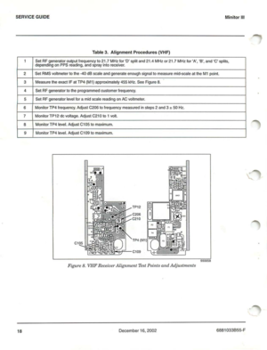 Page 21SERVICE GUIDE
Tabl e 3 .Ali gn ment Proce dur e s(VH F)
MinitorIII
1Set RF gene rato routpu t freq ue ncy 1 0 21.7 MH zlor0s pl it and 21 .4MHz or 21. 7 MH zfo r A , B , and C sp lits .
d epend ing on PPSrea d ing , a nd sp ray into r ece ive r.
2S et RM Svonmete r10 th e-40dBsca leand gener aleenough signal10 mea sure m id- sca le attheMlpoi nt.
3Mea sure the exact IF atTP4(Ml)approx ima tely 4 55 kHz.See Figur e 8.
4Se lR Fgenera tor t o the p rogram medcustome r fr eq ue ncy .
5Sel RF genera torlevel...