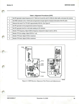 Page 22Min it or III
Tabl e 4. Alignm entPro c edur es(UHF)SERVICEGUIDE
1Set R F gen erat orou tputlrequencyto 2 1.7 MHz f or A4 and A9 ,a nd 21.4 MHzfo ro ther splits, and sp ray int o receive r.
2Se t A M S voltm eter10Ih e ·40 dB seale and gene rateenough s ignal10measu re mid -scal eatth eM 1poi nt.
3Meas ure the exac tIF a tTP4 (M 1)approxima tely 45 5 kHz. S eeFigu re 9 .
4SetAF gene ratorto the progr am med customer f requency .
5Se tA F gene rator le vel lor am id scale re adi ng o nAC voltmeter.
6Mo...