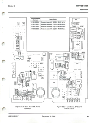 Page 38MinitorIIISERVICEGUIDE
Appendi xB
Mot oro la P art
N umber
-
• •
•
·U4g 1•·•
••
•0
D escrip ti on
Receiver Asse mbly8(33.0-36 .99MHz)
Receiver Assembly C (37
.0-40 .99 MH z)
Rec eiver Assemb lyD (41.0-4 4.99 MHz )
Receiver Assembly E(45
.0-49.0 M Hz)
0
16293982 2
0 162939823
01 629398 24
0 16293982 5
dr.·.
Ifi\7f~• •• • • •
• • •
•
• •
···..
.·
•
·00l·
·. .•
·
G~G G
.=-.
•.illl•
·•
•.llil•
•
~
•
•
·• •
·

·•·•.......-0••GG
.:.1]]::
I.\8.GG!;OEJ,,·"!t~I. • )
-
Figure B2 .I-LowBandRFB oa rd
TopLa y er...