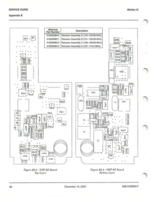 Page 39SERVICEGUIDEMin itor111
Appendix8
Mo tor ol a
P art Numb erD escription
•
016 29398 10 Rece iver Assembly A (143-150.99 MHz)
0 162 9398 11Receiver Assembly B (151-158 .99 M Hz)
016 29398 12Receive rAssembly C (159 -16 6.99 MHz)
0162939813 Receiver Assem bly0 (167-174.0 MHz)
I>~- •r--jL
.. .:::..~
·IOtX·
•
•
•U4 g1•
o
•
•
•
•
•
••0 0••••
40
•
CIS]
...~
• • •
• •v ,
•
...
0••••••1 9ZZ) 
rczx
~
LJ·
o 0 .C109
•.::J
•
• •
IOJOL
•
~
F ig u re B 2.3-VHFRFB oa rd
Top Lay er
Fi gu reB2.4-VHFRFBoa rd
B ottom Lay...