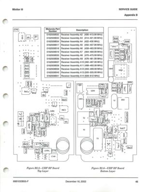 Page 40MinitorIIJSERV IC E GUIDE
App endi x 8
•
•
s.o
4
4J
~
•,
o0 0 0 0 000
•
•
IO\>Xo••
•U4pl0• •
• •
0•
• •
••
•
• •
•
LOZ X
u.
• ••
o0 20 2
.1:1.
•~I'r';j-I~~"
• •00000000
•
Mo torolaPartDesc r i ptio n
Nu m b er
0 16293983 2Receiver Ass emblyA2
(406-413.99MHz)
0 162939833 Receiver Ass
embly A3 (4
14-421.99MHz)
0 162939834 Receiver Assemb lyA4 (4
22-430MHz)
0 1629398 17 Receiv erAssemb lyA5 (
450-457.99 MHz)
0 162
939818 Receiv erAssemb lyA6 (458-463 .99MHz)
0 1629 3
9819 R eceiver Assembly A7...