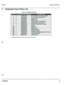 Page 23MinitorIV
•
Exploded ViewParts Lis t
Tab le 11 .R eplacement Parts
B asicServiceGuide
REF. NO .MOTOROLAPARTNUMBER DESCRIPTION
1 15B0384N36
FrontHousing,
N on- Stored Vo ice
2 1
5B03 84N37Fro nt H ousi ng,StoredVoice
3 15B03 84N3BB ack Co ver
4 RLN5594ABattery Doo r
5 40B0384N3
4Volume Control,O n/Off Switch
6 40B0384
N33Reset Swi tch, PushButton
7 4
0B03 84N35Fun cti onSelectSwitch,Rotarv
B 0
3B0384N40Sc rew
NR 1
5B 0384 N73Belt Clio
NR 22B0384N74Belt C liPin
NR 4
1B0 384N75Belt C lioSn rinc
NR 3B...