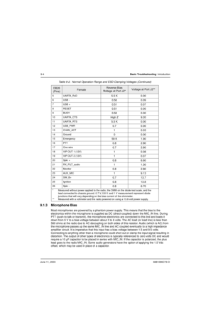 Page 122June 11, 20036881096C73-O
9-4Basic Troubleshooting: Introduction
9.1.3 Microphone Bias
Most microphones are powered by a phantom power supply. This means that the bias to the 
electronics within the microphone is supplied as DC (direct-coupled) down the MIC_IN line. During 
PTT (push-to-talk or transmit), the microphone electronics are connected to this line and loads it 
down from 9 V to a bias voltage between about 3 to 6 volts. The AC load (or load line) is less than 
560 ohms at the radio due to AC...