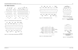 Page 131Functional Block Diagrams and Connectors: Radio Connectors 10-3
6881096C73-O June 12, 200310.2 Radio ConnectorsFigure 10-2.  J0103 Remote-Mount Control Head Connector
Figure 10-3.  J5 Control Cable for Remote-Mount Control HeadFigure 10-4.  J6 Radio Operations Connector
Figure 10-5.  J3 Remote-Control CableAccessory Connector
Figure 10-6.  J2 Rear Accessory Connector Figure 10-7.  P104 Microphone Jack
12345
13
12
11
10
8
7
141516
17
48 49
40 41
34 43 44 35
36
37 38
45 46 4750
VIP 2
OUT VIP 1
OUT
VIP 2IN...