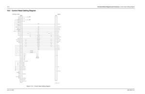 Page 13310-5Functional Block Diagrams and Connectors: Control Head Cabling Diagram
June 12, 2003 6881096C73-O10.5 Control Head Cabling Diagram
Figure 10-12.  Control Head Cabling Diagram
P1001
SPARE 2
EMERGENCY
SPARE 1
DIG GND
SWB+
BUS +
BUS -
BUSY
BUS SHIELD
RESET
DET AUDIO
ANA GND
PTT
MIC HI
MIC LO
SPKR HI
SPKR LO
A+
RSSI
RX AUDIO
RED
VIO
BRN BLUYEL
WHT BLK
BLK/RED BARE
BLK/ORG BLK/BRN SHIELD
BLK/GRN SHIELD
BLK/YEL SHIELD ORGGRN
CONTROL HEAD
ORG
GRN
NC
NC
MIC LO
MIC HI
SWB+
HUB
PTT
PTT/HUB REF
SWB+
SWB+
SWB+...