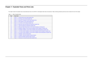 Page 137Chapter 11 Exploded Views and Parts Lists
This chapter contains the exploded views and associated parts lists for the ASTRO XTL 5000 digital mobile radio and accessories. Tables containing pushbutton parts lists are also included at the end of this chapter.
Table 11-1.  Table of Exploded Views
Page
Figure Name
11-2 Figure 11-1. W3 Hand-Held Control Head Exploded View
11-3 Figure 11-2. W4 Rotary Control Head Exploded View
11-4 Figure 11-3. W5 and W7 Pushbutton Control Head Exploded View
11-5 Figure 11-4....