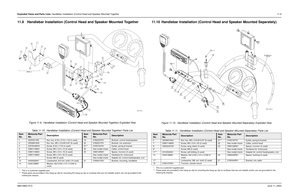 Page 145Exploded Views and Parts Lists: Handlebar Installation (Control Head and Speaker Mounted Together11-9
6881096C73-OJune 11, 200311.9 Handlebar Installation (Control Head and Speaker Mounted Together
Figure 11-9.  Handlebar Installation (Control Head and Speaker Mounted Together) Exploded View 
* This is a customer-supplied part.
** These parts are provided in the hang-up clip for mounting the hang-up clip on surfaces that are not metallic and/or are not grounded to the 
motorcycle chassis.
11.10 Handlebar...