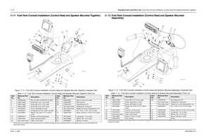 Page 14611-10Exploded Views and Parts Lists: Fuel-Tank Console Installation (Control Head and Speaker Mounted Together)
June 11, 20036881096C73-O11.11 Fuel-Tank Console Installation (Control Head and Speaker Mounted Together)
Figure 11-11.  Fuel-Tank Console Installation (Control Head and Speaker Mounted Together) Exploded View 
* These parts are provided in the hang-up clip for mounting the hang-up clip on surfaces that are not metallic and/or are not grounded to the 
motorcycle chassis.
11.12 Fuel-Tank Console...