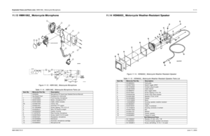 Page 147Exploded Views and Parts Lists: HMN1062_ Motorcycle Microphone11-11
6881096C73-OJune 11, 200311.13 HMN1062_ Motorcycle Microphone 
Figure 11-13.  HMN1062_ Motorcycle Microphone
11.14 HSN6003_ Motorcycle Weather-Resistant Speaker
Figure 11-14.  HSN6003_ Motorcycle Weather-Resistant Speaker
Table 11-14.  HMN1062_ Motorcycle Microphone Parts List
Item No.
Motorola Part No.
Description
HLN5459_ Microphone PC board (see Detailed Service Manual)
See Model Chart Hardware kit, motorcycle
1 15-00335M01 Front...