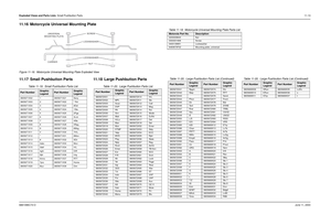 Page 149Exploded Views and Parts Lists: Small Pushbutton Parts11-13
6881096C73-OJune 11, 200311.16 Motorcycle Universal Mounting PlateFigure 11-16.  Motorcycle Universal Mounting Plate Exploded View11.17 Small Pushbutton Parts 11.18 Large Pushbutton Parts
Table 11-18.  Motorcycle Universal Mounting Plate Parts ListMotorola Part No.
Description
0200009644 Nut
0300001908 Screw
0400139951 Lockwasher
6483673F02 Mounting plate, universal
Table 11-19.  Small Pushbutton Parts List
Part Number
Graphic 
Legend
Part...