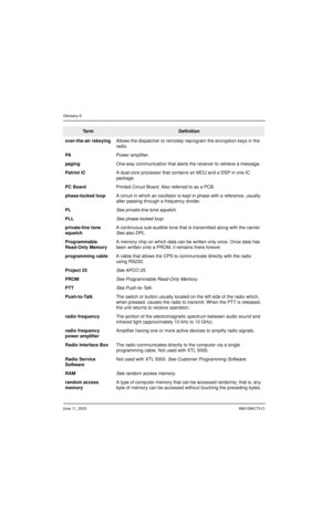 Page 160June 11, 20036881096C73-O
Glossary-6
over-the-air rekeyingAllows the dispatcher to remotely reprogram the encryption keys in the 
radio.
PAPower amplifier.
pagingOne-way communication that alerts the receiver to retrieve a message.
Patriot ICA dual-core processor that contains an MCU and a DSP in one IC 
package.
PC BoardPrinted Circuit Board. Also referred to as a PCB.
phase-locked loopA circuit in which an oscillator is kept in phase with a reference, usually 
after passing through a frequency...