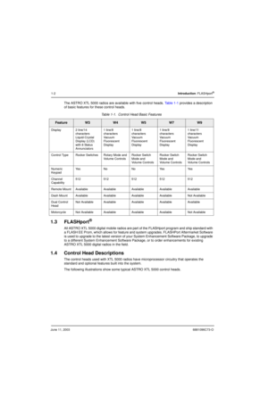 Page 26June 11, 20036881096C73-O
1-2Introduction: FLASHport®
The ASTRO XTL 5000 radios are available with five control heads. Table 1-1 provides a description 
of basic features for these control heads.
1.3 FLASHport®
All ASTRO XTL 5000 digital mobile radios are part of the FLASHport program and ship standard with 
a FLASH EE Prom, which allows for feature and system upgrades. FLASHPort Aftermarket Software 
is used to upgrade to the latest version of your System Enhancement Software Package, to upgrade 
to a...