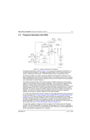 Page 456881096C73-OJune 11, 2003
Basic Theory of Operation: Frequency Generation Unit (FGU) 3-11
3.11 Frequency Generation Unit (FGU)
Figure 3-2.  Frequency Generation Unit Diagram
The frequency generation unit (FGU) (
Figure 3-2) is comprised of a fractional-N synthesizer IC, a 
16.8 MHz reference oscillator IC, two voltage-controlled oscillator (VCO) modules (receive and 
transmit, containing two VCOs each), VCO buffer/amplifier circuits, and associated circuitry.
The reference oscillator IC provides a...