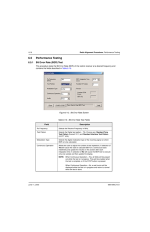 Page 74June 11, 20036881096C73-O
6-16Radio Alignment Procedures: Performance Testing
6.5 Performance Testing
6.5.1 Bit Error Rate (BER) Test
This procedure tests the Bit Error Rate (BER) of the radio’s receiver at a desired frequency and 
contains the fields described in Table 6-16.
Figure 6-13.  Bit Error Rate Screen
Table 6-16.  Bit Error Rate Test Fields
FieldDescription
Rx Frequency Selects the Receive Frequency in MHz.
Test Pattern Selects the Digital test pattern - TIA. Choices are: Standard Tone 
Test...