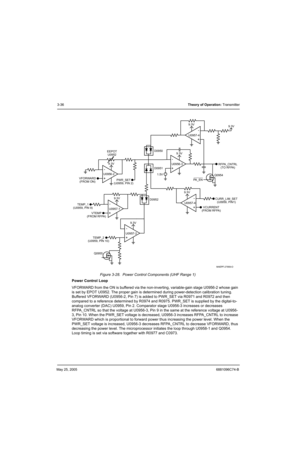Page 102May 25, 20056881096C74-B
3-36Theory of Operation: Transmitter
Figure 3-28.  Power Control Components (UHF Range 1)
Power Control Loop
VFORWARD from the ON is buffered via the non-inverting, variable-gain stage U0956-2 whose gain 
is set by EPOT U0952. The proper gain is determined during power-detection calibration tuning. 
Buffered VFORWARD (U0956-2, Pin 7) is added to PWR_SET via R0971 and R0972 and then 
compared to a reference determined by R0974 and R0975. PWR_SET is supplied by the digital-to-...
