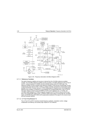 Page 112May 25, 20056881096C74-B
3-46Theory of Operation: Frequency Generation Unit (FGU)
Figure 3-35.  Frequency Generation Unit Block Diagram (VHF)
3.7.1.1  Reference Oscillator
The radios frequency stability and accuracy is derived from the 16.8 MHz reference oscillator 
(Y3750). The 16.8 MHz reference oscillator circuitry provides a 16.8 MHz reference to the LV Frac-N 
(U3751), receiver backend IC (U3000), and the controller section of the XTL 5000 radio. The 
reference oscillator circuitry consists of the...