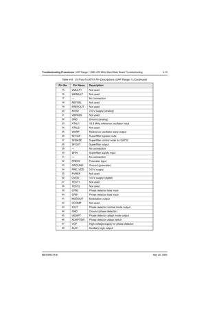 Page 1596881096C74-BMay 25, 2005
Troubleshooting Procedures: UHF Range 1 (380–470 MHz) Band Main Board Troubleshooting 4-15
15
VMULT1 Not used
16INDMULT Not used
17— No connection
18REFSEL Not used
19FREFOUT Not used
20AVDD 3.0-V supply (analog)
21VBPASS Not used
22GND Ground (analog)
23XTAL1 16.8 MHz reference oscillator input
24XTAL2 Not used
25WARP Reference oscillator warp output
26SFCAP Superfilter bypass node
27SFBASE Superfilter control node for Q5752
28SFOUT Superfilter output
29— No connection
30SFIN...